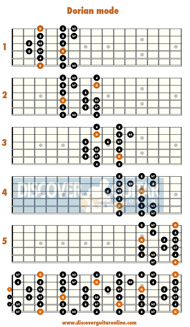 Dorian mode: 5 patterns | Discover Guitar Online, Learn to Play Guitar