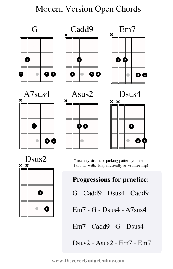 Guitar Open Chord Chart