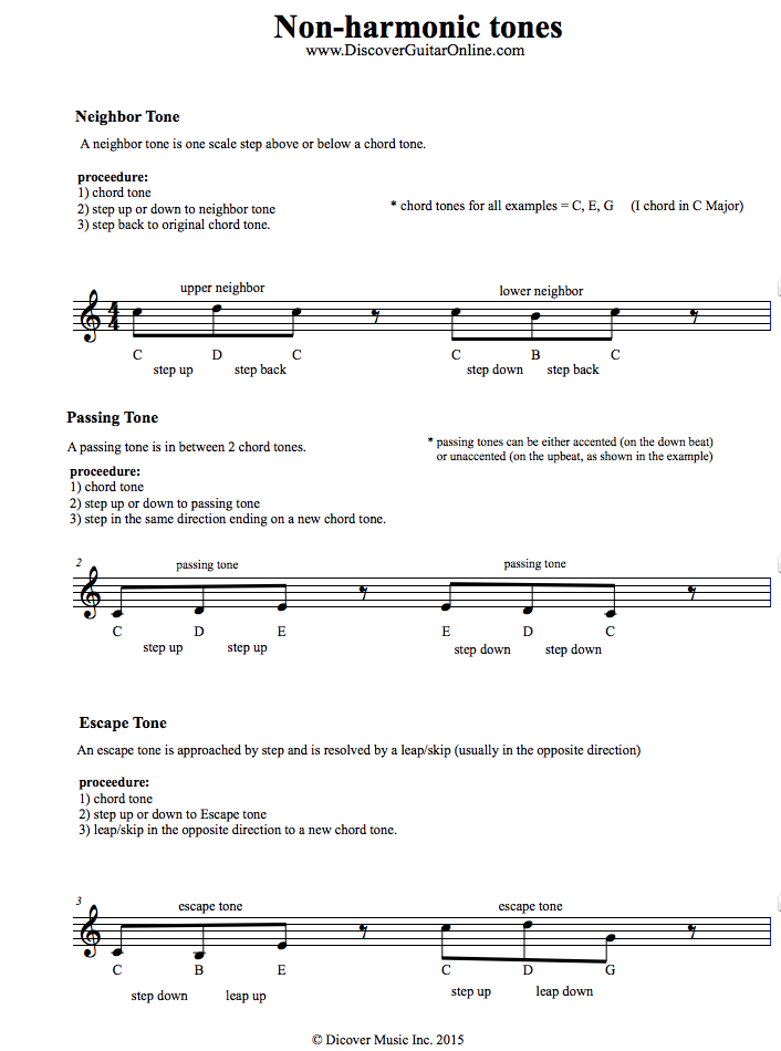 NonHarmonic Tones pg1 Discover Guitar Online, Learn to Play Guitar