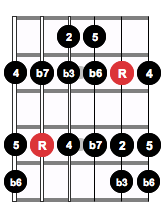 Minor Pentatonic Scale - Ricmedia - Free Guitar Lessons - Ricmedia