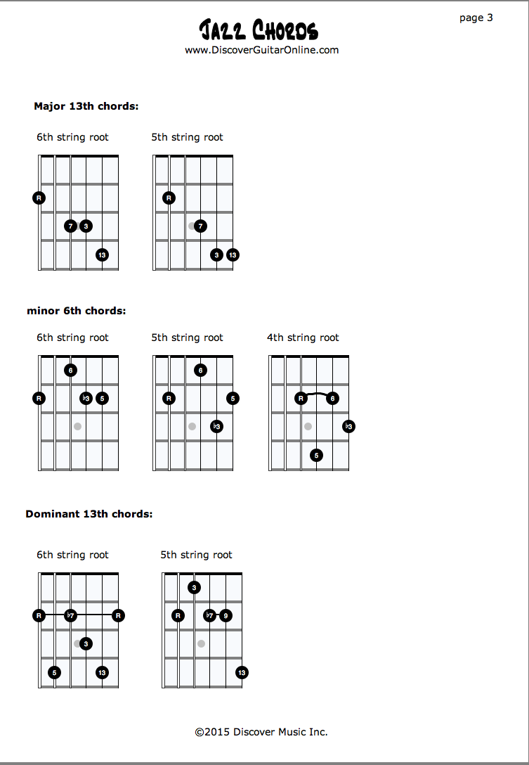 Jazz Chords pg3: Maj13 min6th Dominant13th | Discover Guitar Online ...