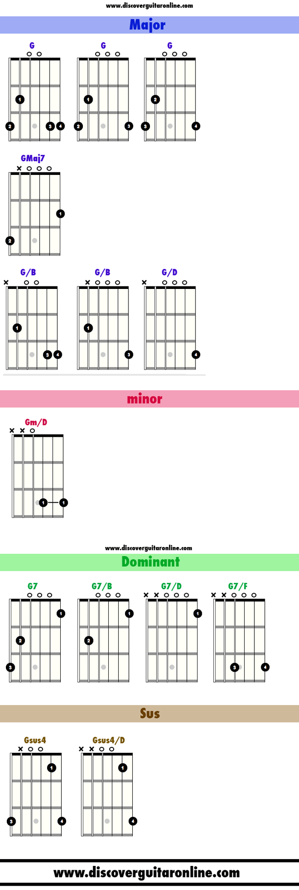 Open G chords | Discover Guitar Online, Learn to Play Guitar
