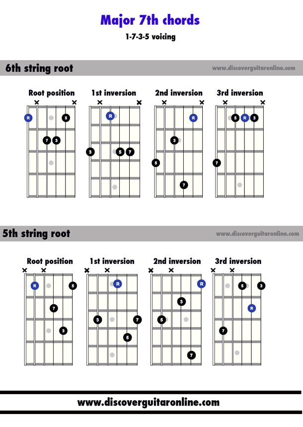 Major 7th Chords 1735 Voicing Discover Guitar Online Learn To Play 